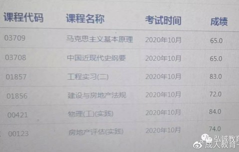 北京交通大学大专证被认可么
