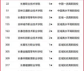 吉林大学毕业证怎么查真伪