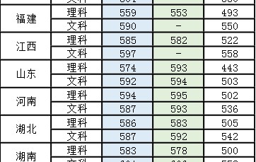 中国地质大学毕业条件