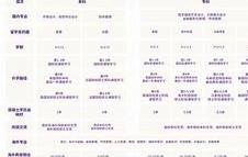 西南财经大学文凭(西南财经大学本科几年制)
