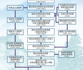 西北农林科技大学毕业证图片