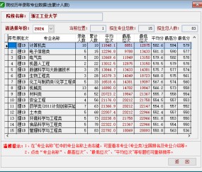 浙江工业大学文凭(浙江工业大学毕业条件)