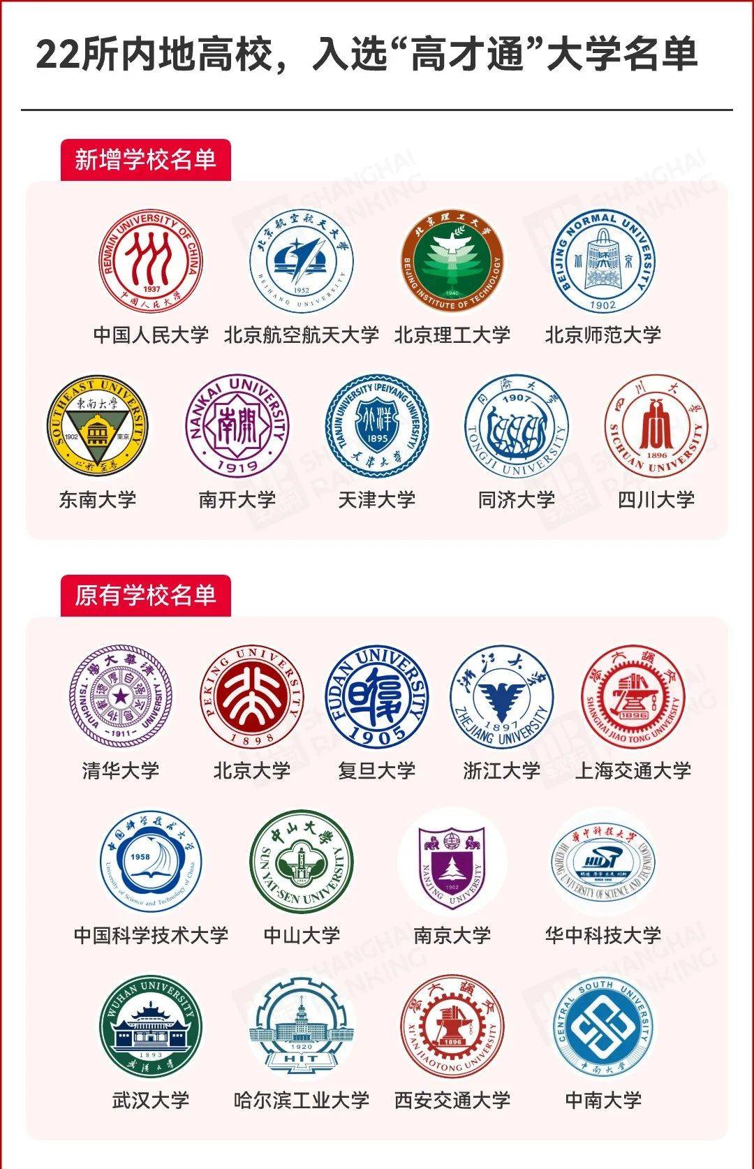 北京师范大学(北京师范大学香港浸会联合国际学院)