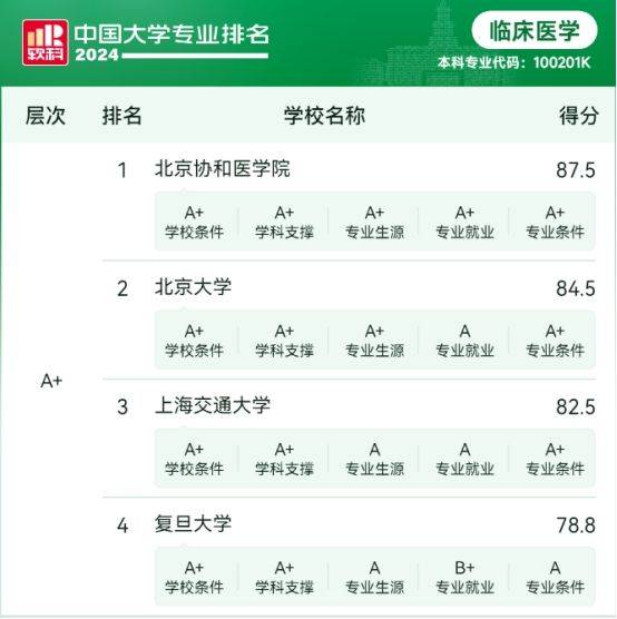 北京协和医学院文凭(北京协和医学院出来的学生)