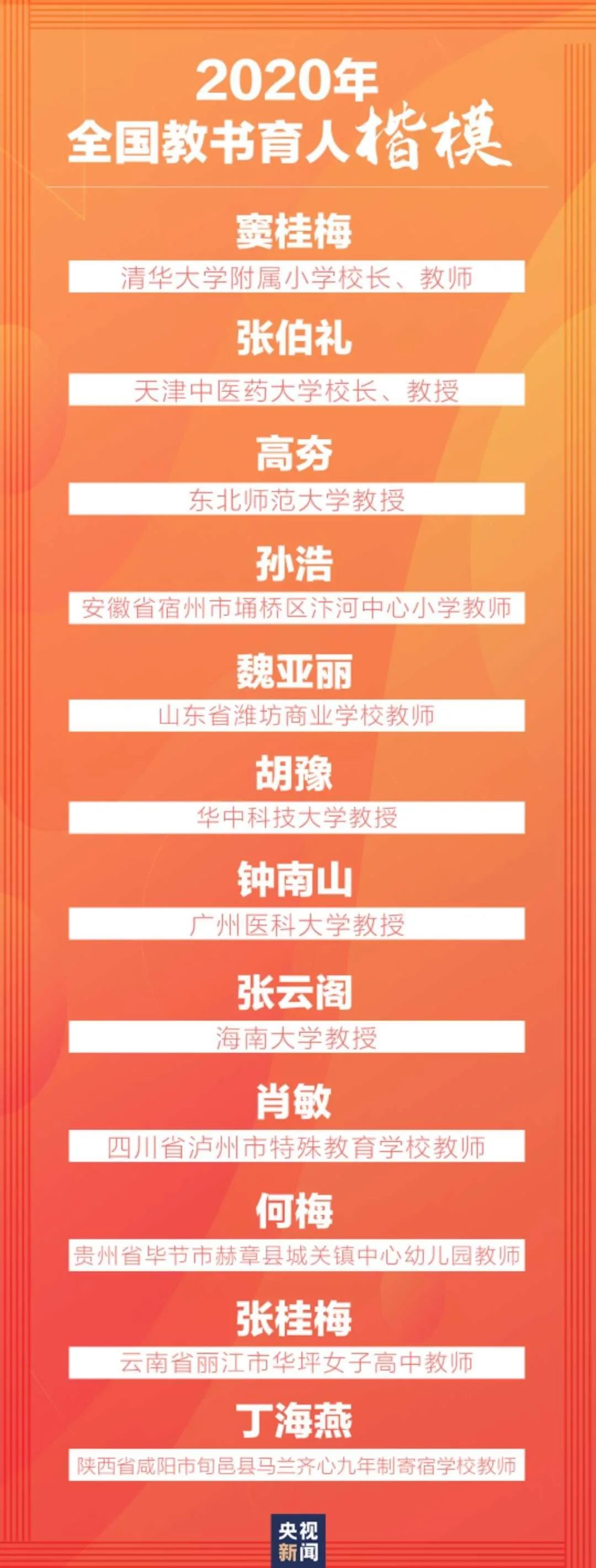 东北师范大学毕业证(东北师范大学毕业登记表)