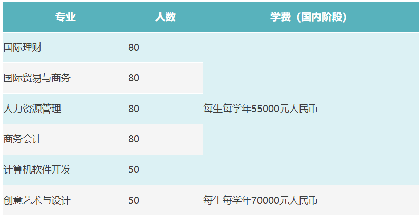 武汉理工大学获得学位证书的前提条件