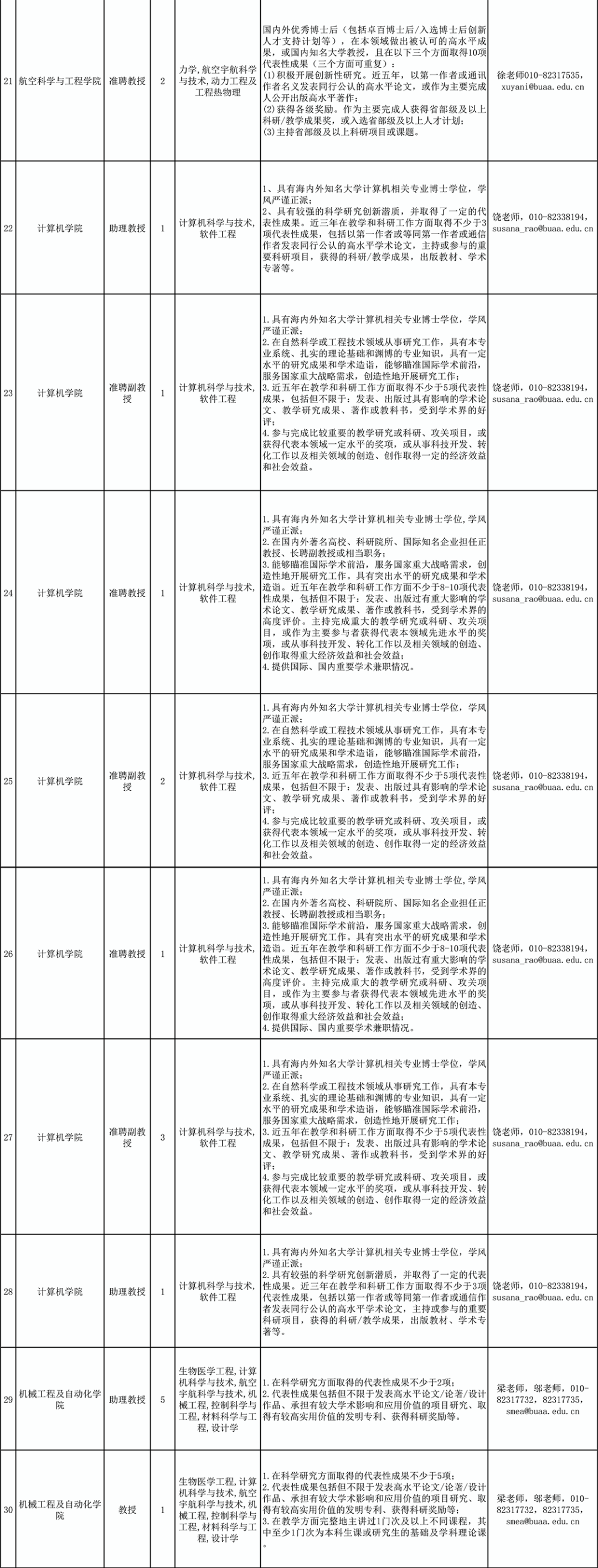 北京航空航天大学本科毕业生去向