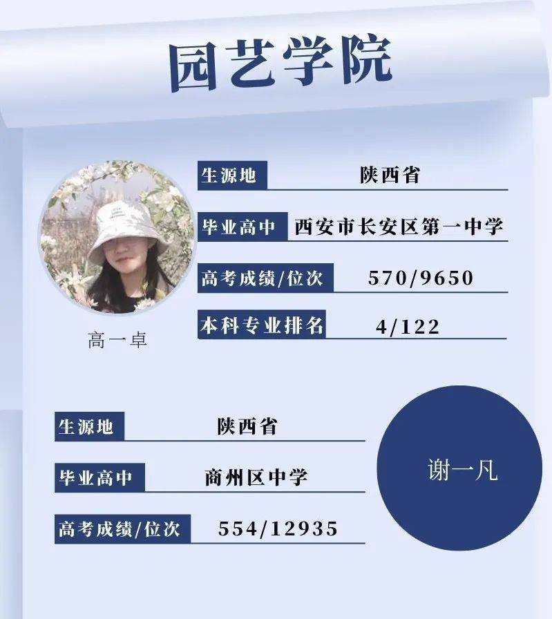 西安交通大学文凭报考条件