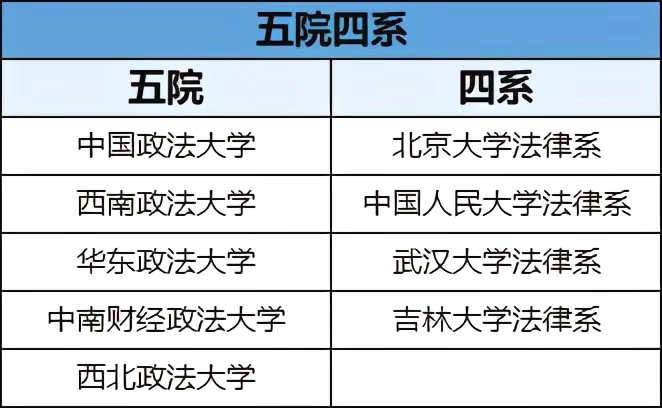 中国政法大学录取分数线2024