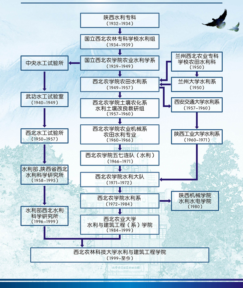 西北农林科技大学毕业证图片